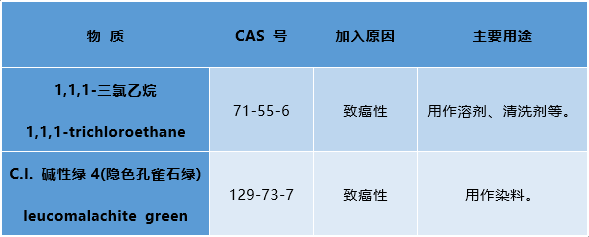 加州65新增物質.png