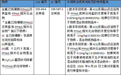 POPs法規新增條目.png