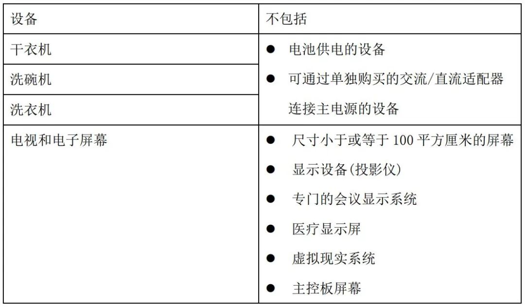 不在法規執行范圍產品-沙特.jpg